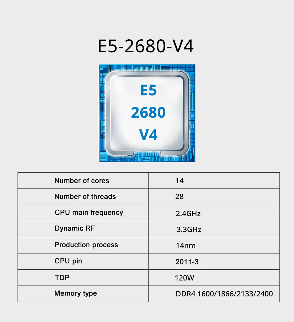 MOUGOL X99 Motherboard Kit wit - 128Gb Ddr4 Ecc Lrdimm 3200Mhz review and price